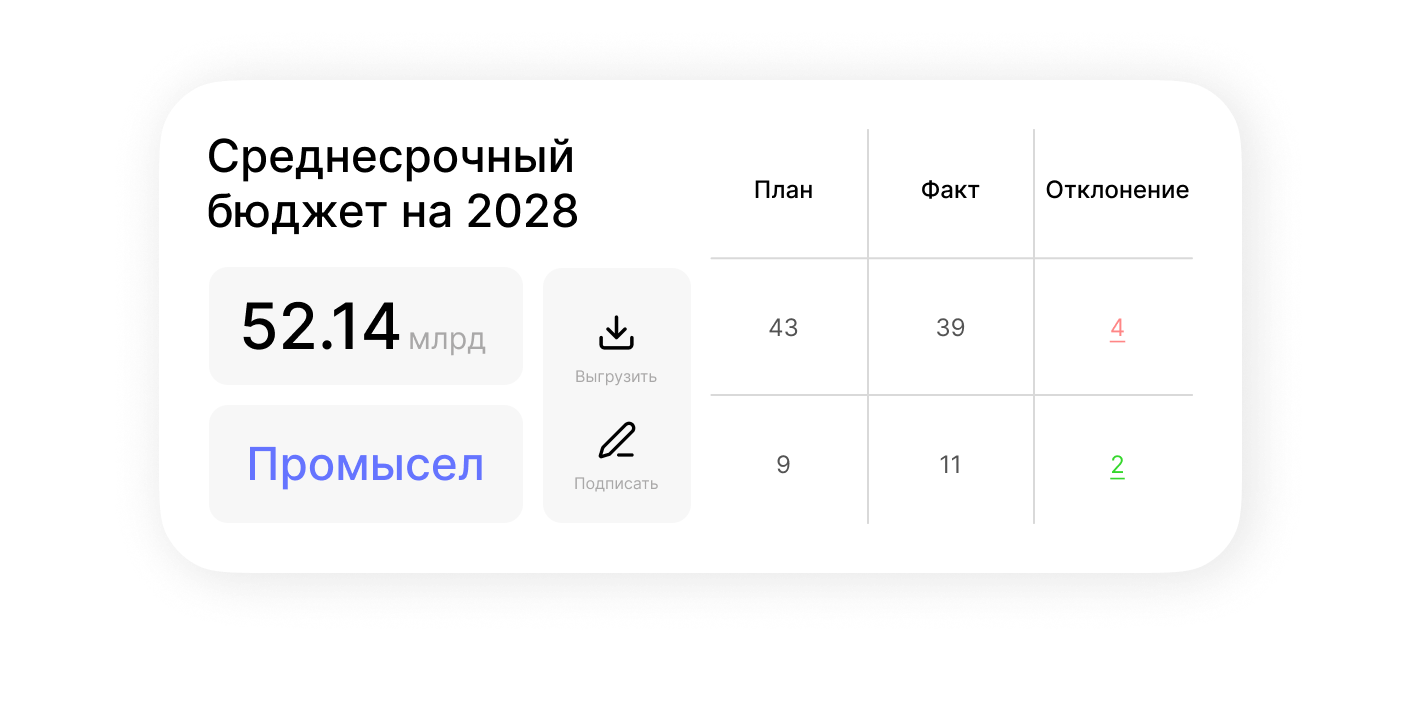 Скриншот: сводный отчёт